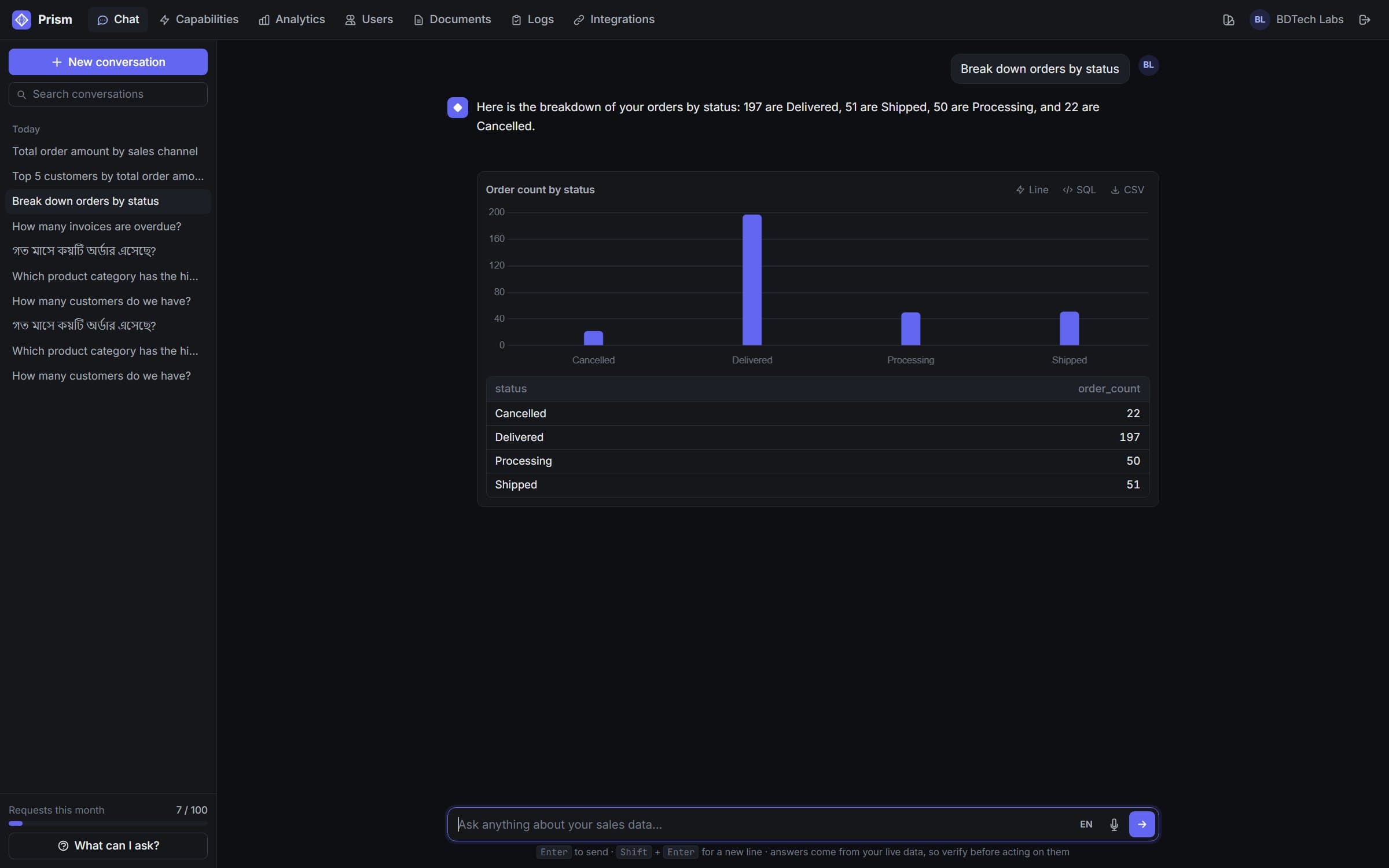 Prism breaking down orders by status with a bar chart and a result table