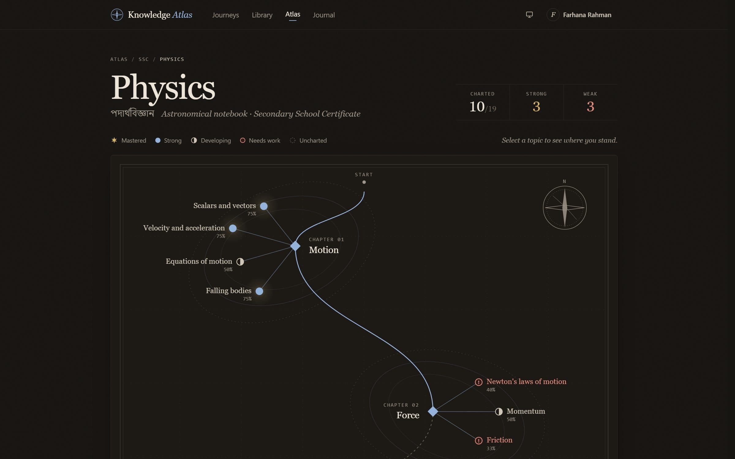 A learner's Physics atlas: topics drawn as a chart, strong ones lit and weak ones marked in red